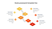 Goal progression visual with steps ascending diagonally. Color gradient from yellow to red with connected stage labels. 