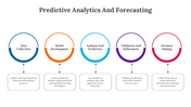 Five colored circles connected in a row with labels, connected with text boxes below, representing predictive analytics.