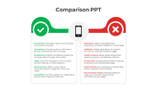 Comparison of mobile technology advantages and disadvantages, with bullet points for each category.