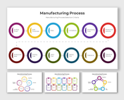 Slide deck with interconnected colored circles representing manufacturing process criteria like  time and tooling cost.