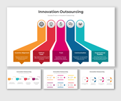 Vibrant slide deck focusing on innovation outsourcing, featuring colorful infographics, arrows, and structured text sections.