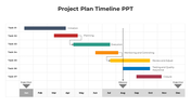 Timeline chart for project plan with various tasks and multi color milestones from start to the project end from Jan to Dec.