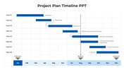 Horizontal project timeline with red milestone dots connected by lines, showing phases from initiation to testing.