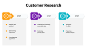 300952-customer-research-01