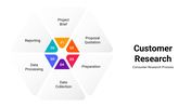 300952-customer-research-02