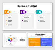 Visual guide to consumer research, detailing market and product research methods in three main steps.