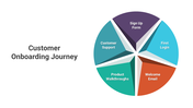 300956-customer-onboarding-journey-02