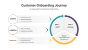 300956-customer-onboarding-journey-04
