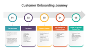 300956-customer-onboarding-journey-05