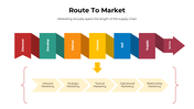 300973-route-to-market-02