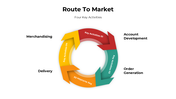300973-route-to-market-03