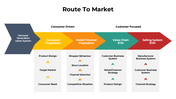 300973-route-to-market-04