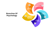 300977-branches-of-psychology-01