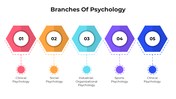 300977-branches-of-psychology-02