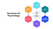 300977-branches-of-psychology-03