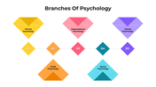 300977-branches-of-psychology-04