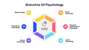 300977-branches-of-psychology-05
