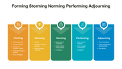 300989-forming-storming-norming-performing-adjourning-03