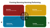 300990-forming-storming-norming-performing-02