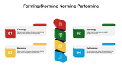300990-forming-storming-norming-performing-03