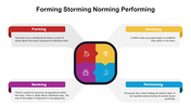 300990-forming-storming-norming-performing-04