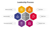 301020-leadership-process-01