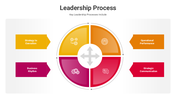 301020-leadership-process-02