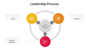 301020-leadership-process-03