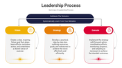 301020-leadership-process-04