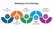 301038-mintzbergs-5-ps-of-strategy-03