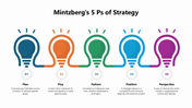 301038-mintzbergs-5-ps-of-strategy-05