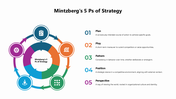 301038-mintzbergs-5-ps-of-strategy-06