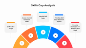 301040-skills-gap-analysis-powerpoint-01
