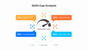 301040-skills-gap-analysis-powerpoint-02