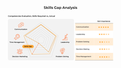 301040-skills-gap-analysis-powerpoint-03