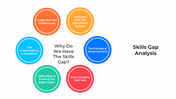 301040-skills-gap-analysis-powerpoint-05