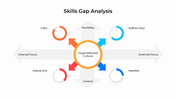 301040-skills-gap-analysis-powerpoint-06