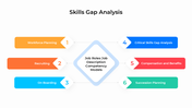 301040-skills-gap-analysis-powerpoint-07