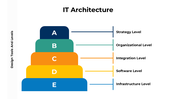 301044-it-architecture-01