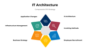 301044-it-architecture-06