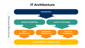 301044-it-architecture-07