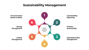 301045-sustainability-management-02