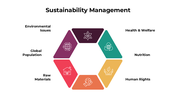 301045-sustainability-management-05