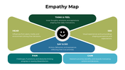 301048-empathy-map-01