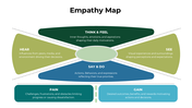 301048-empathy-map-03