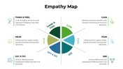 301048-empathy-map-05