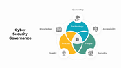 301050-cyber-security-governance-01