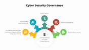 301050-cyber-security-governance-02