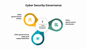 301050-cyber-security-governance-03