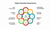301050-cyber-security-governance-05